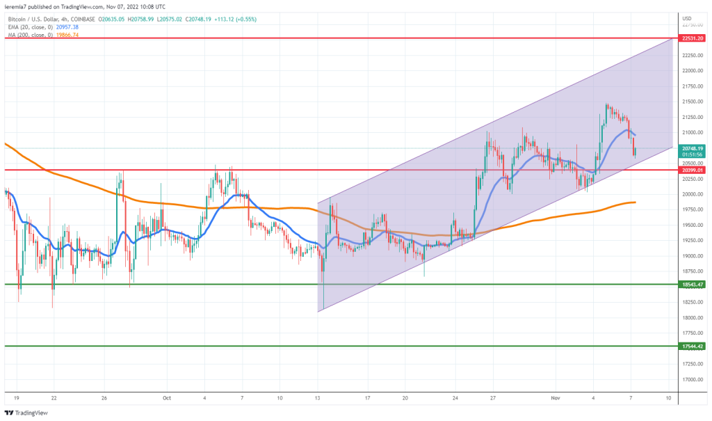 BTCUSD technical analysis