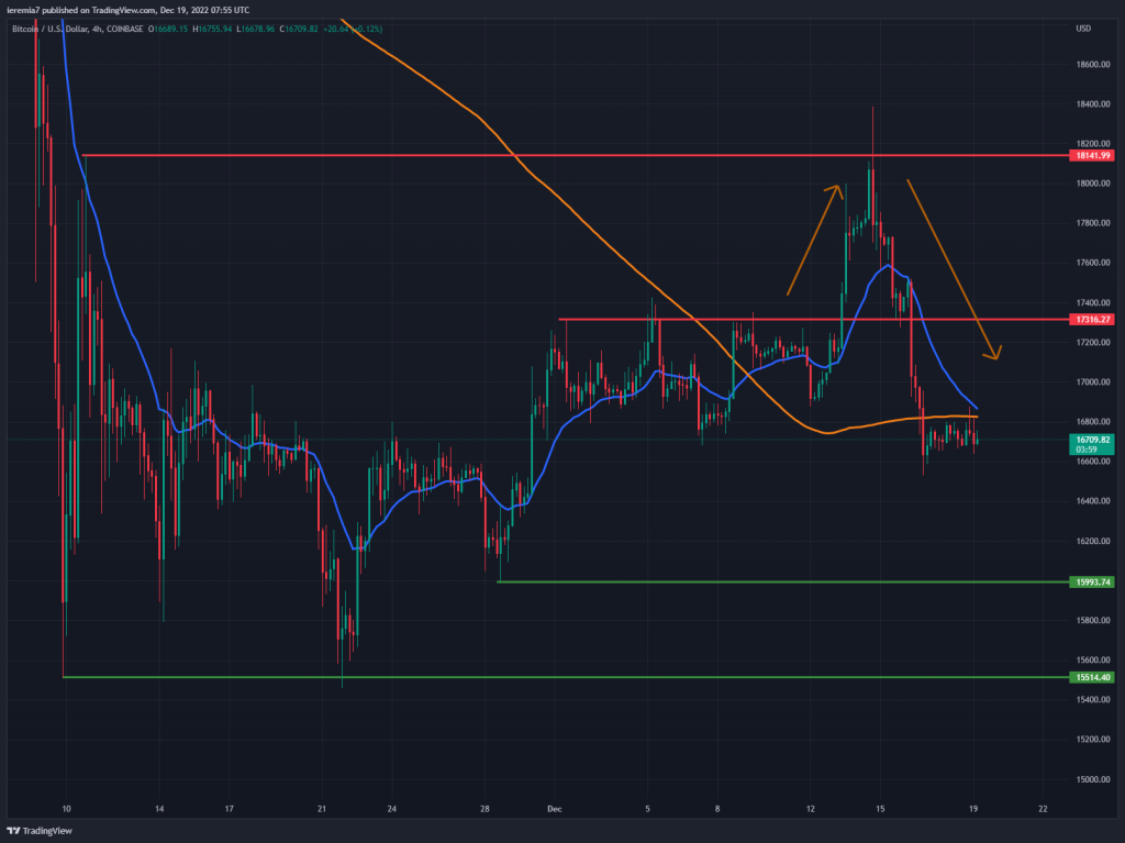 BTCUSD technical analysis