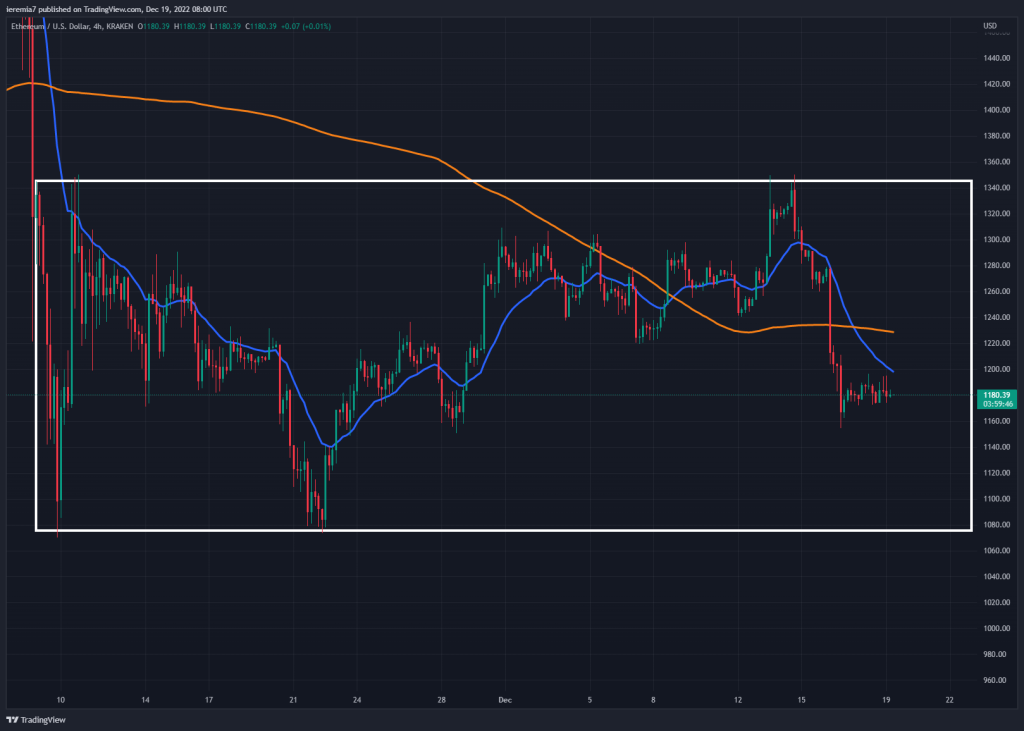 ETHUSD technical analysis