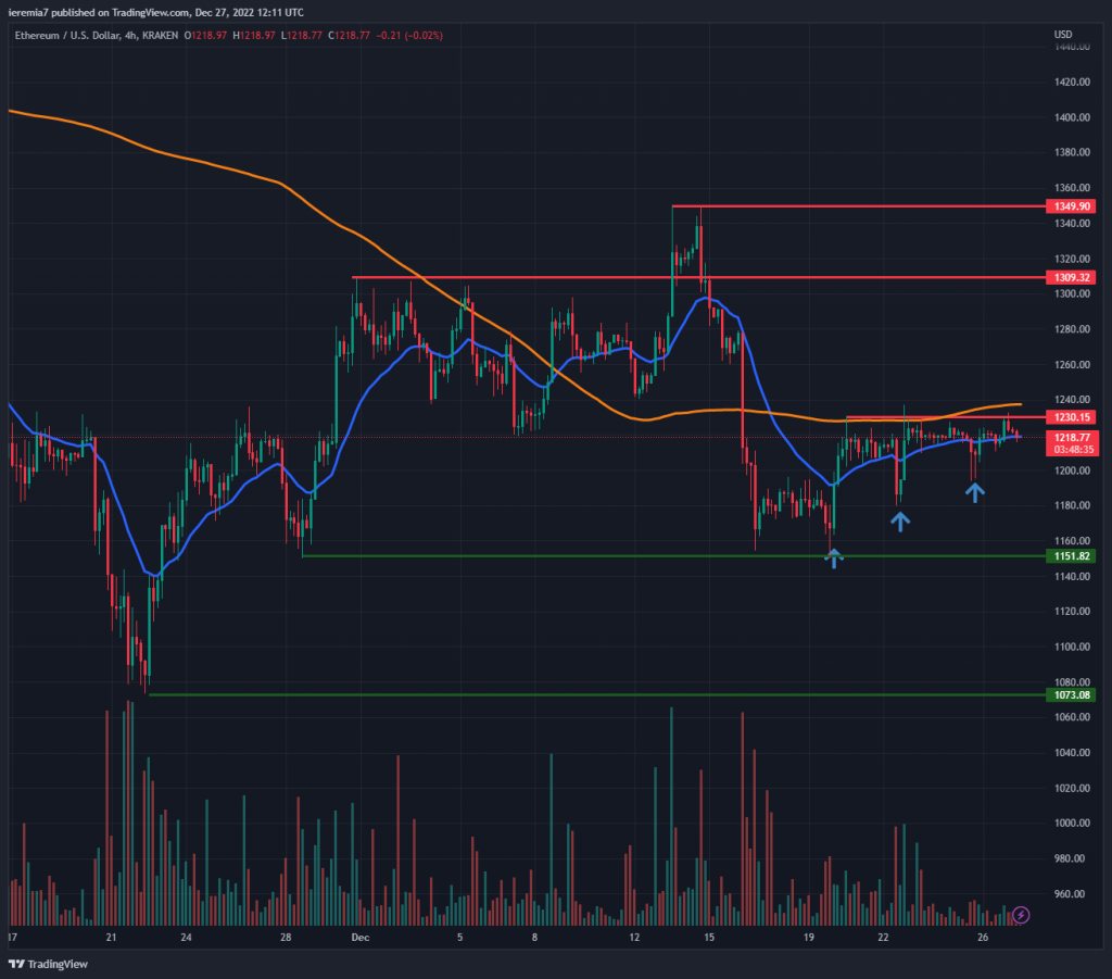 ETHUSD technical analysis