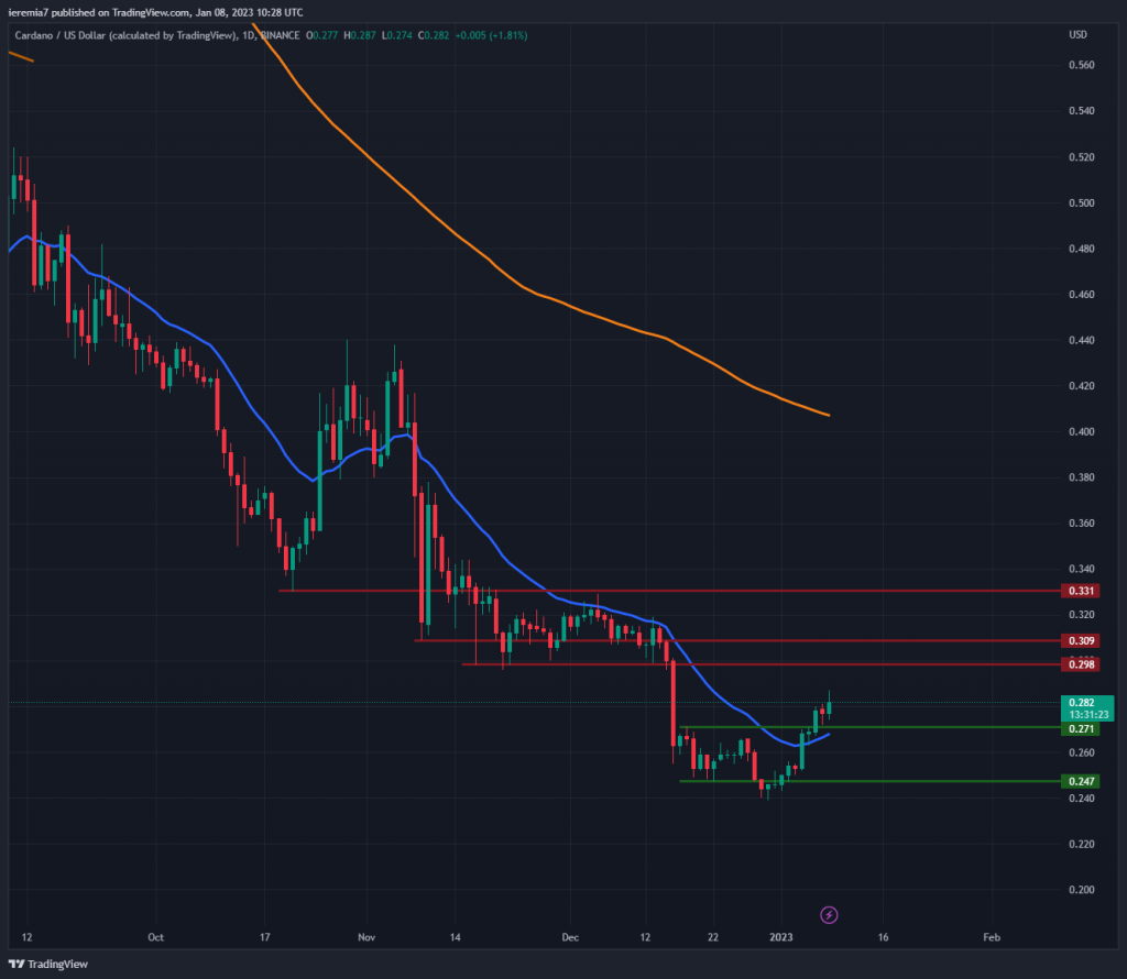 ADAUSD technical analysis