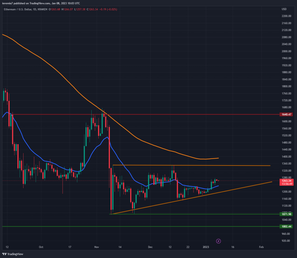 ETHUSD technical analysis