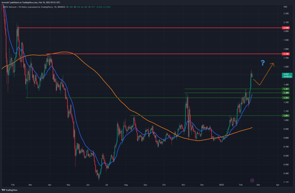 MATICUSD technical analysis