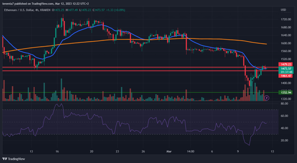 ETHUSD technical analysis