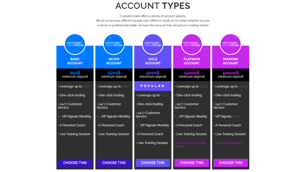 CryptoBit-Trade account types