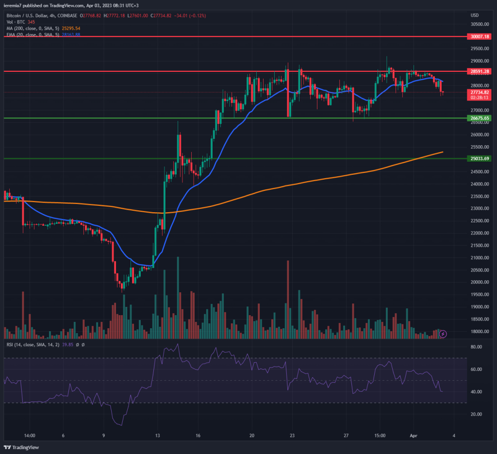 BTCUSD technical analysis