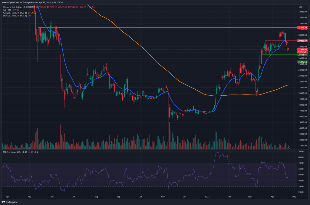 BTCUSD technical analysis