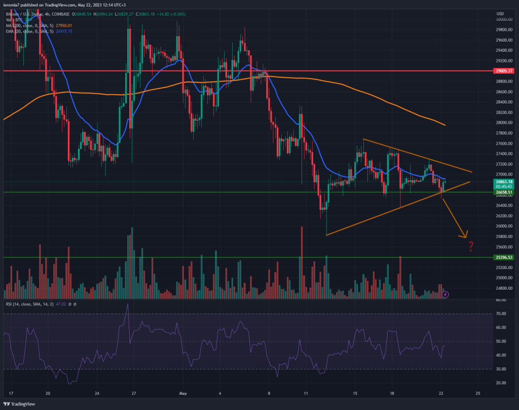 BTCUSD technical analysis