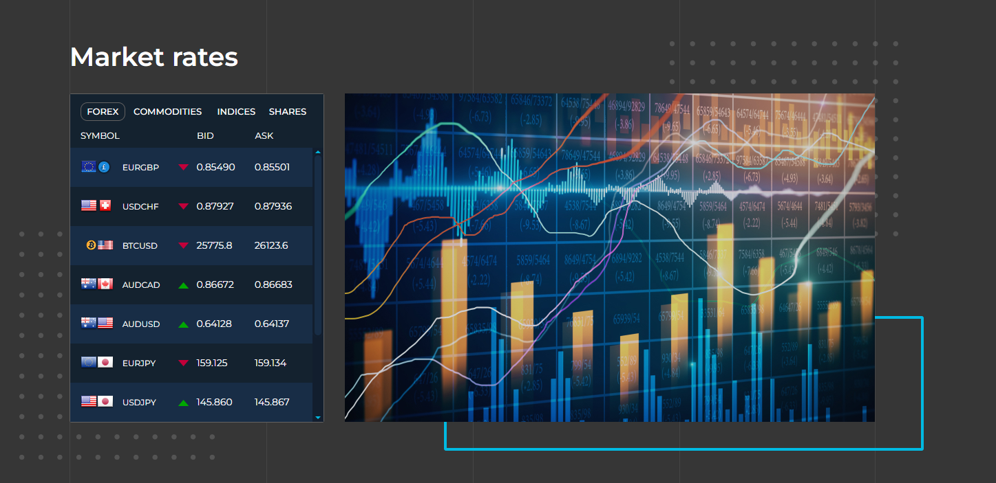 LumineTrade trading instruments