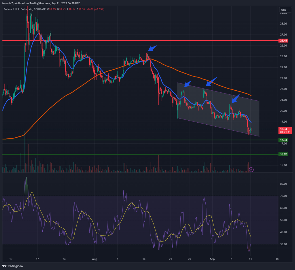SOLUSD technical analysis