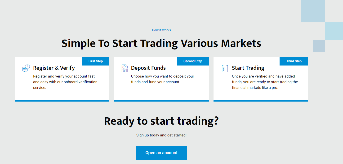 registering an account with Smart Ix Shares