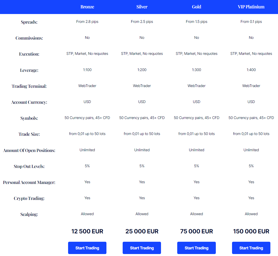 Swapsco Market account types comparison table