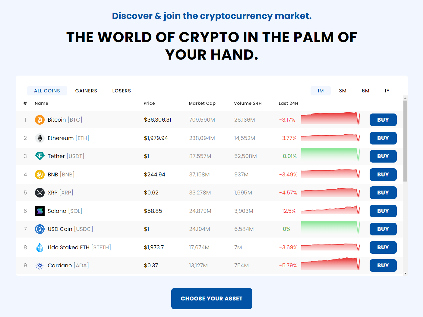Investments Global and crypto trading