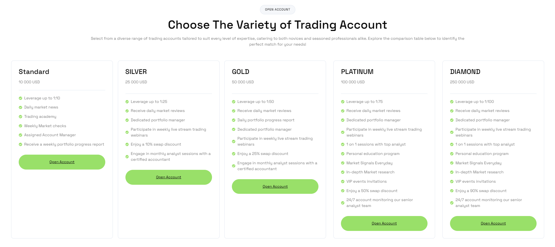 Trading accounts