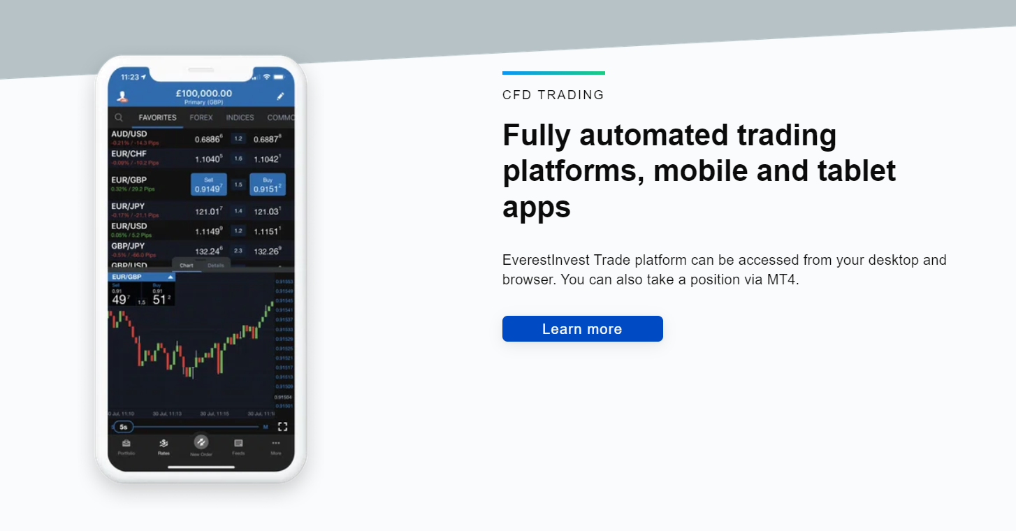 Platform for trading