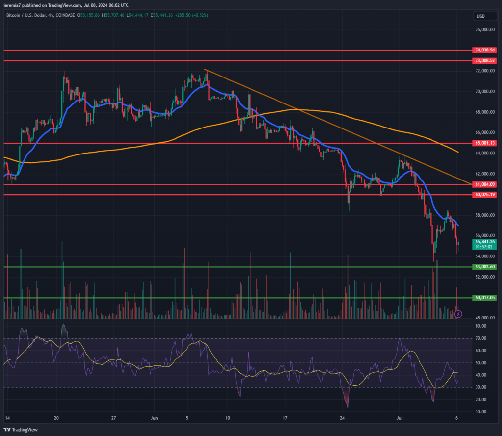 BTCUSD technical analysis