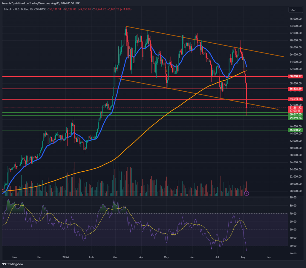 BTCUSD technical analysis