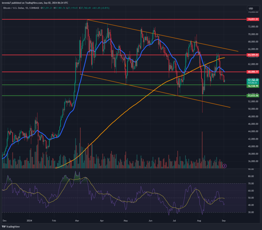 BTCUSD technical analysis