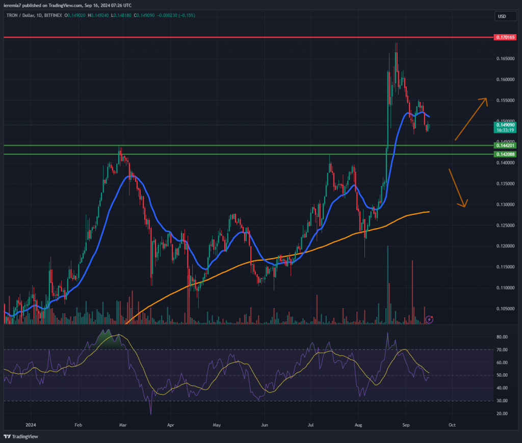 TRXUSD technical analysis