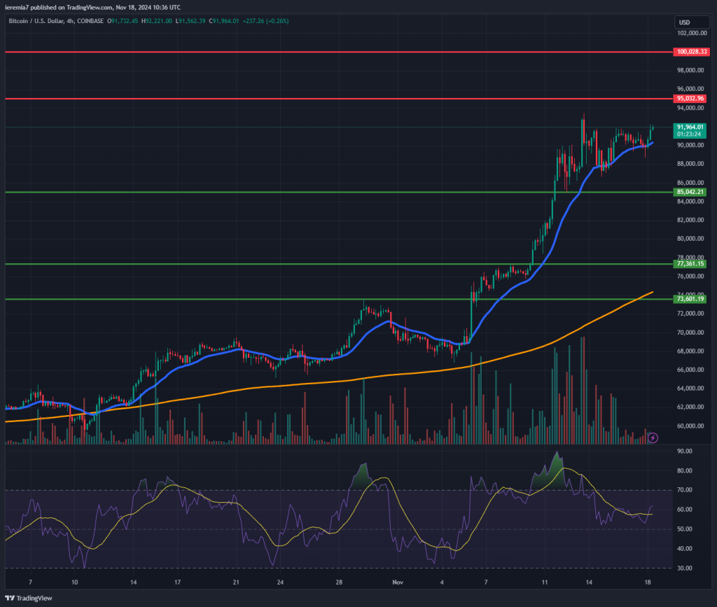 BTCUSD technical analysis