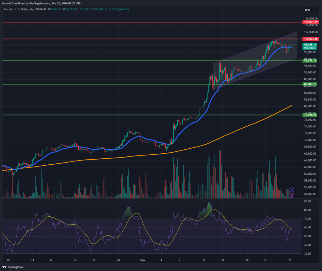 BTCUSD technical analysis