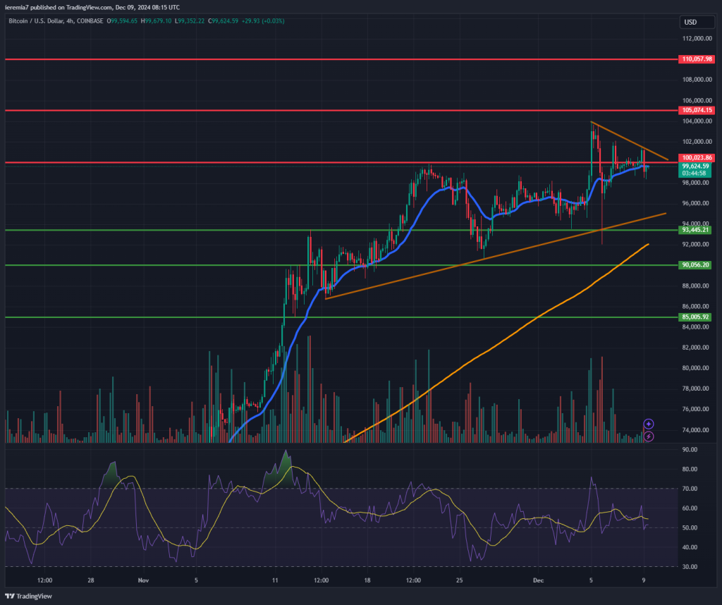 BTCUSD technical analysis