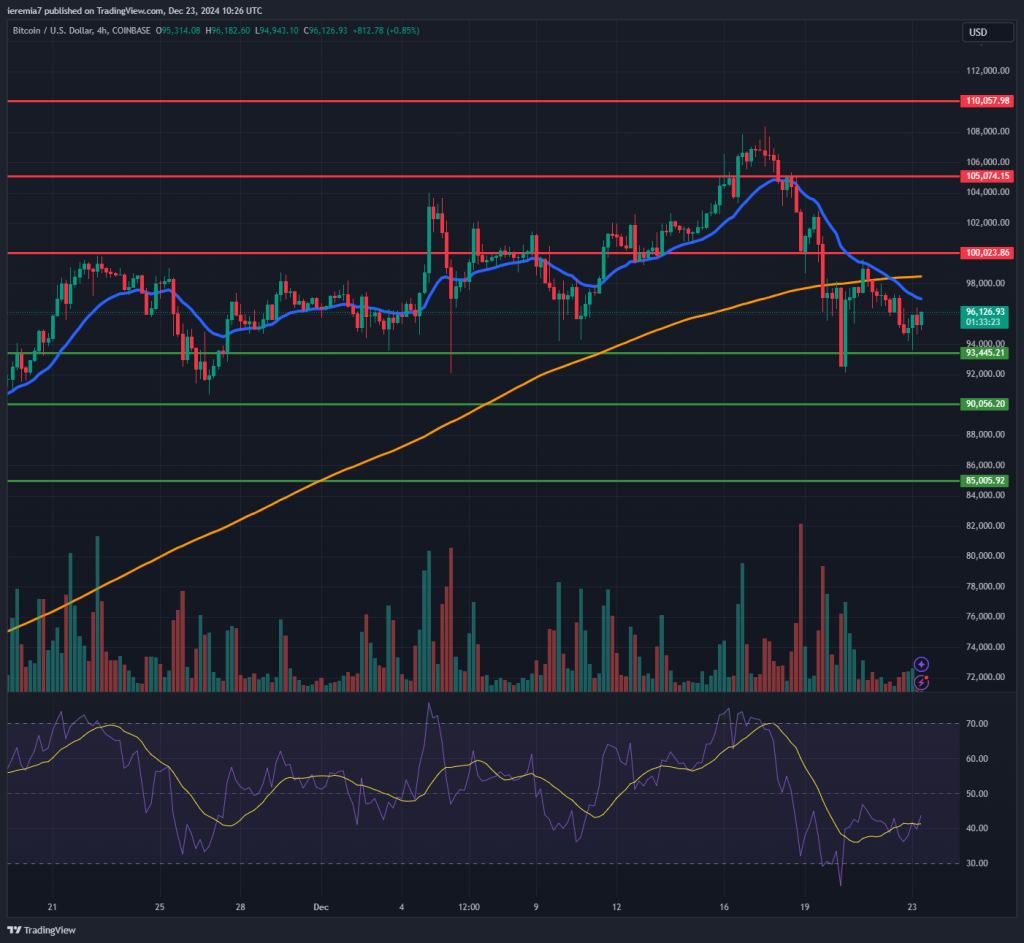 BTCUSD technical analysis