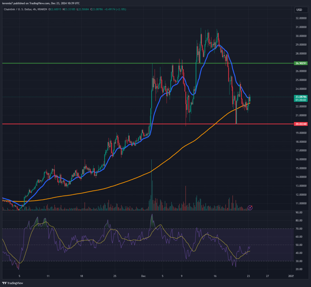 LINKUSD technical analysis