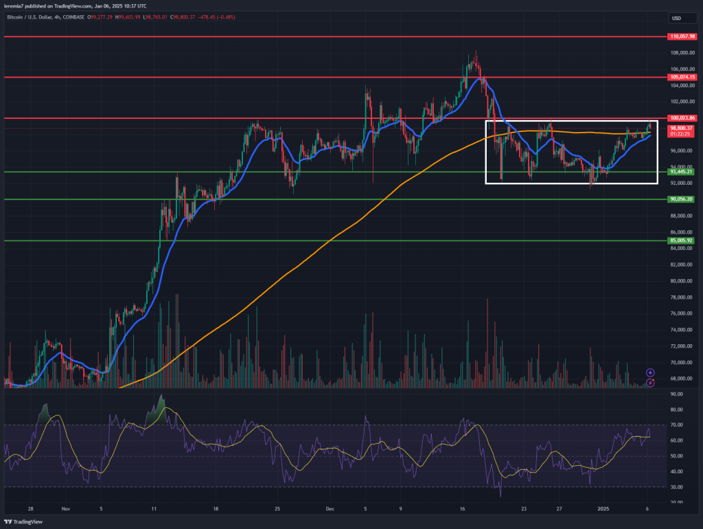 BTCUSD technical analysis