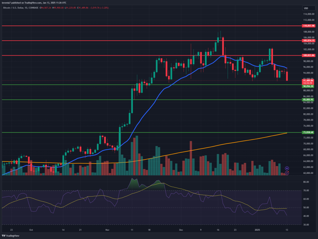 BTCUSD technical analysis