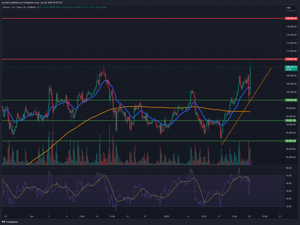 BTCUSD technical analysis