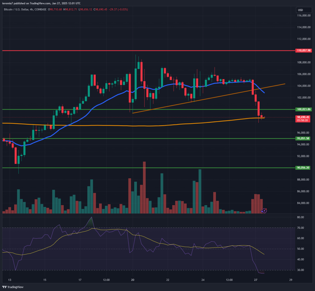 BTCUSD technical analysis