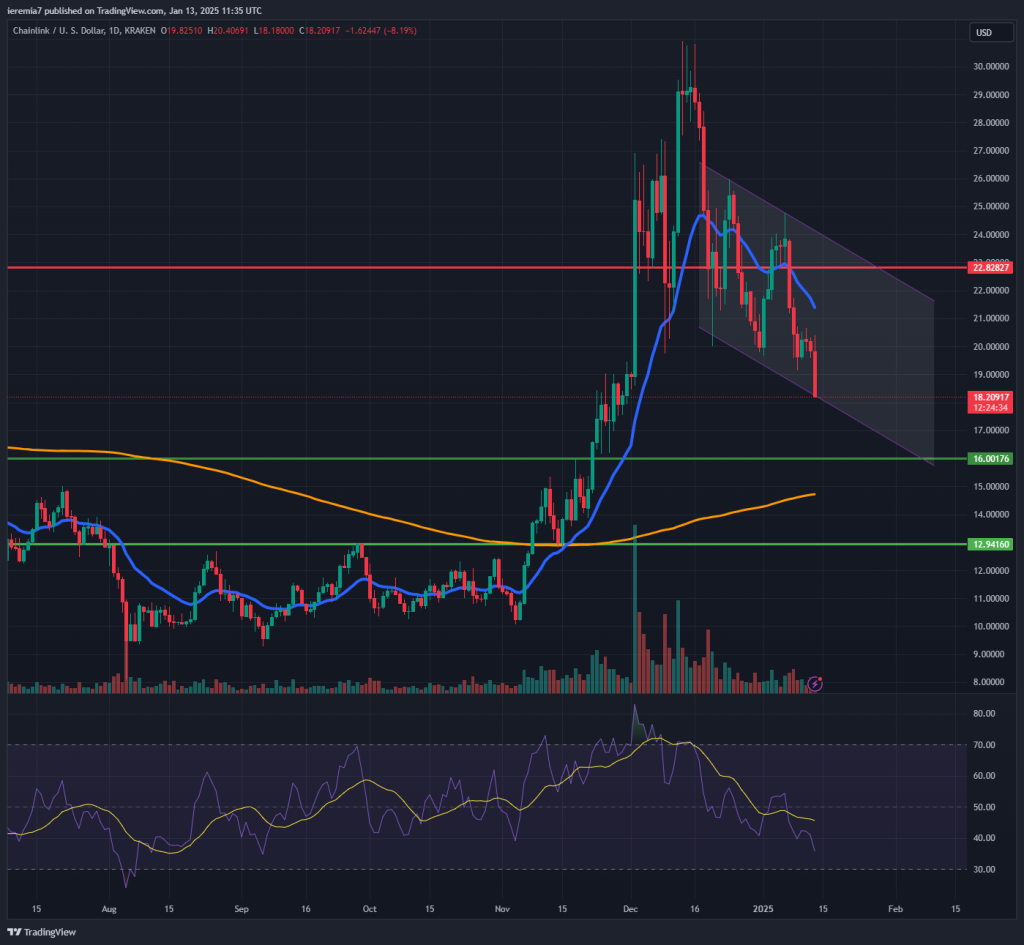 LINKUSD technical analysis