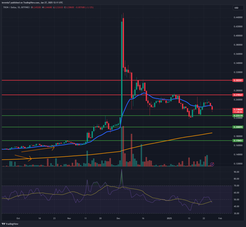 TRXUSD technical analysis