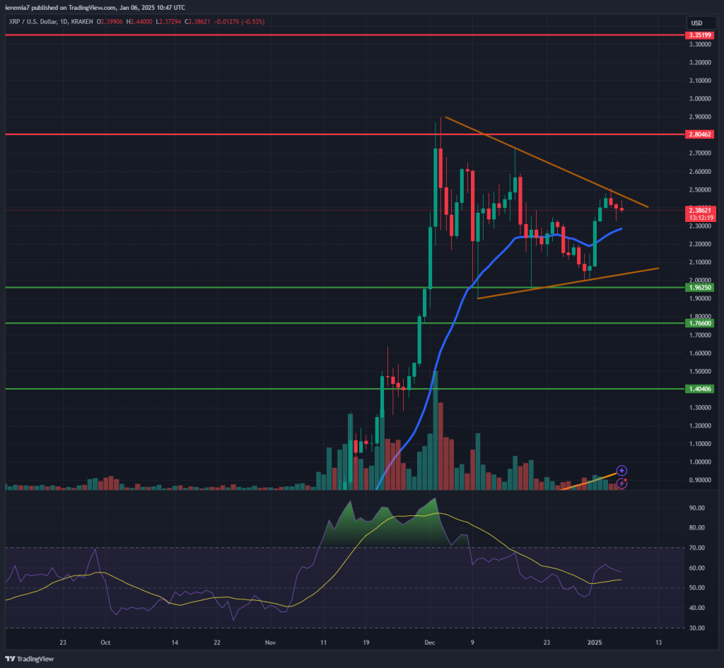 XRPUSD technical analysis