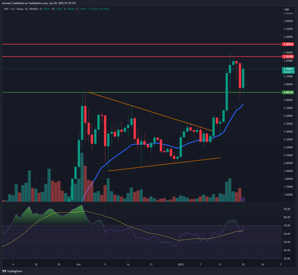 XRPUSD technical analysis