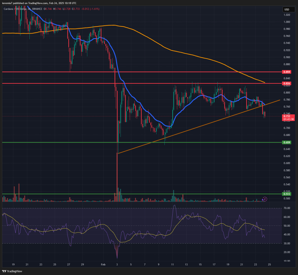 ADAUSD technical analysis