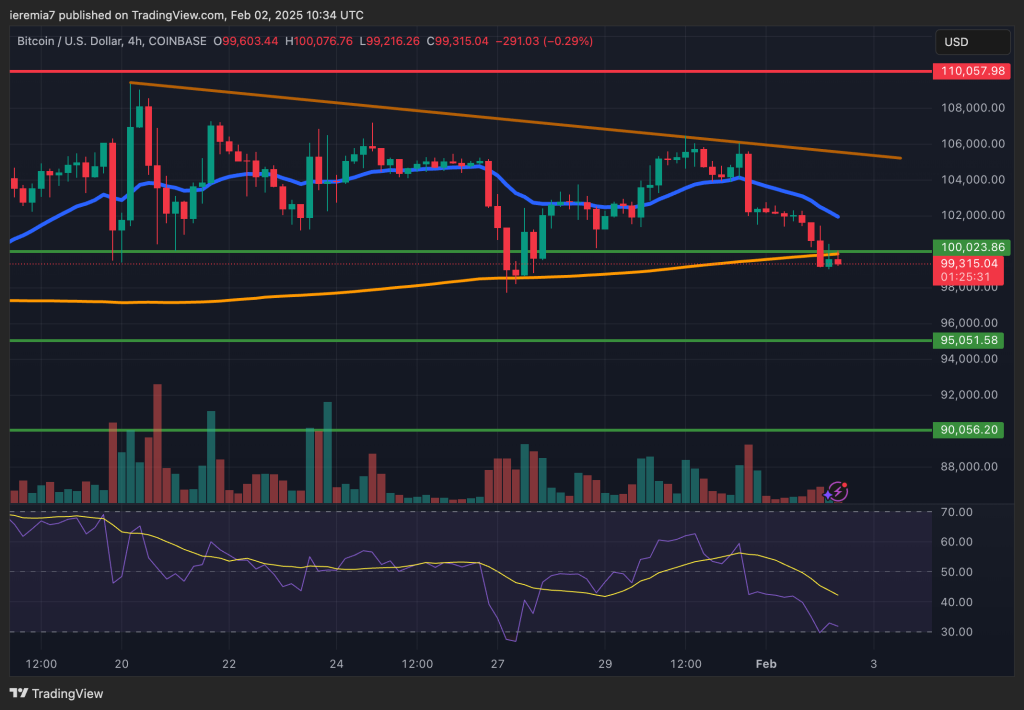 BTCUSD technical analysis