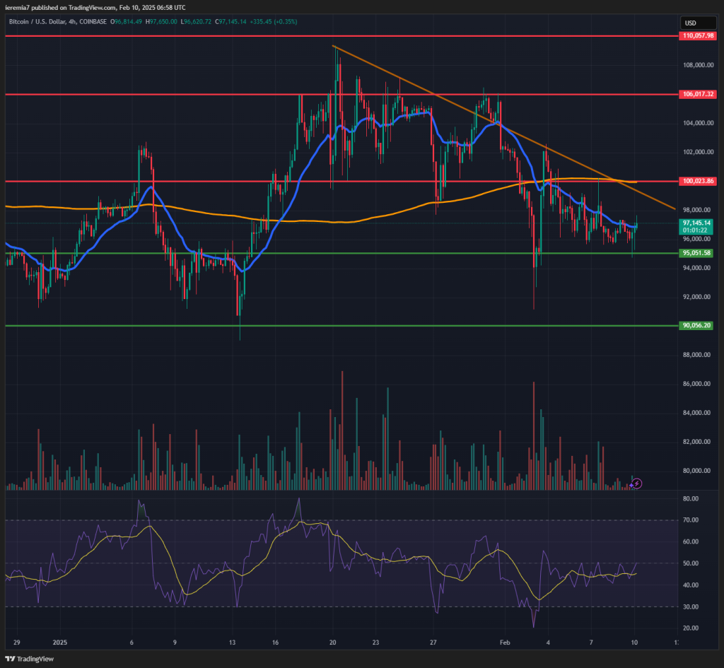 BTCUSD technical analysis