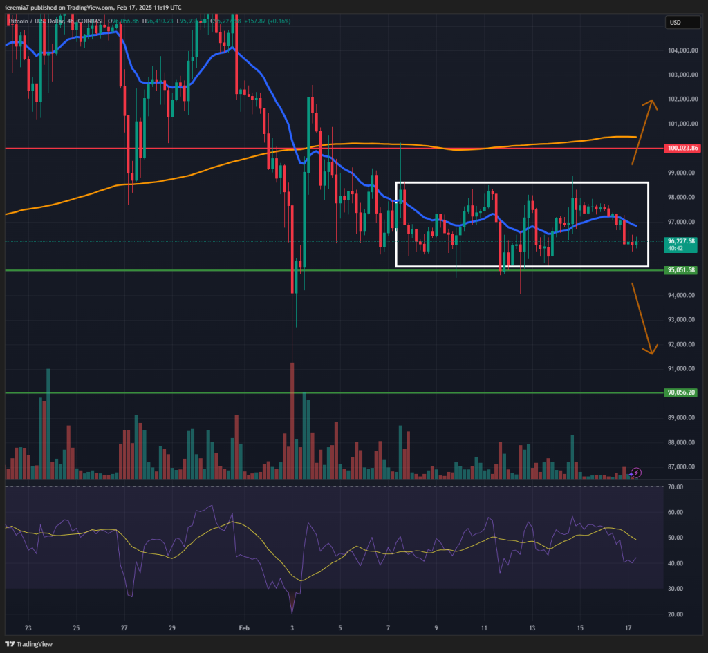 BTCUSD technical analysis