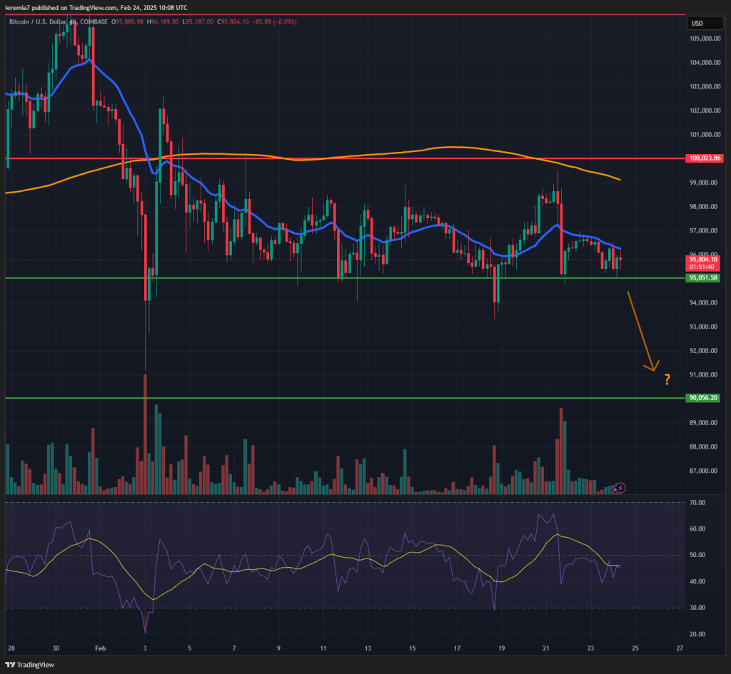 BTCUSD technical analysis