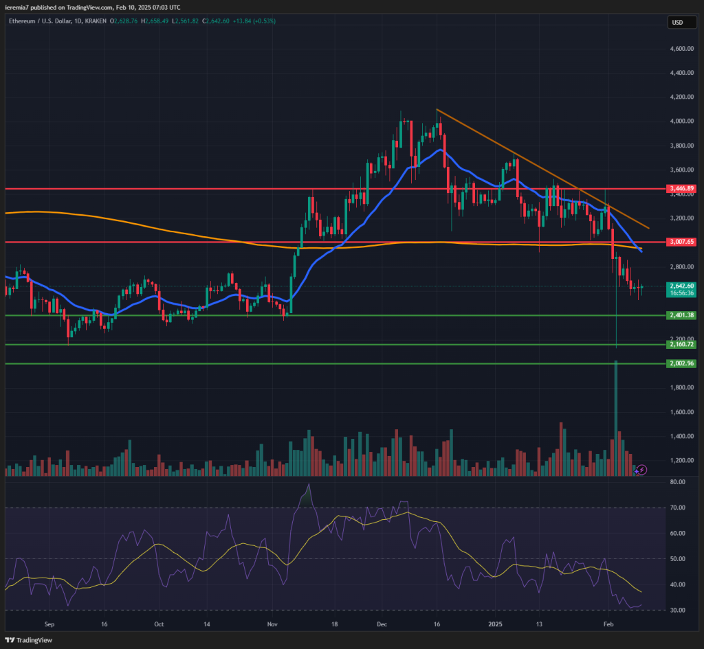 ETHUSD technical analysis