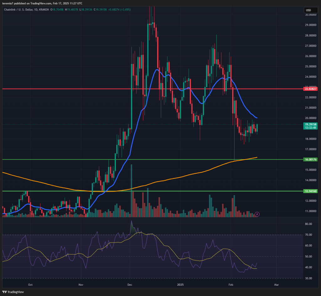 LINKUSD technical analysis