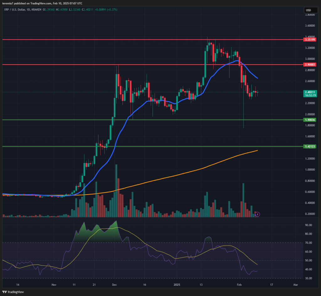 XRPUSD technical analysis