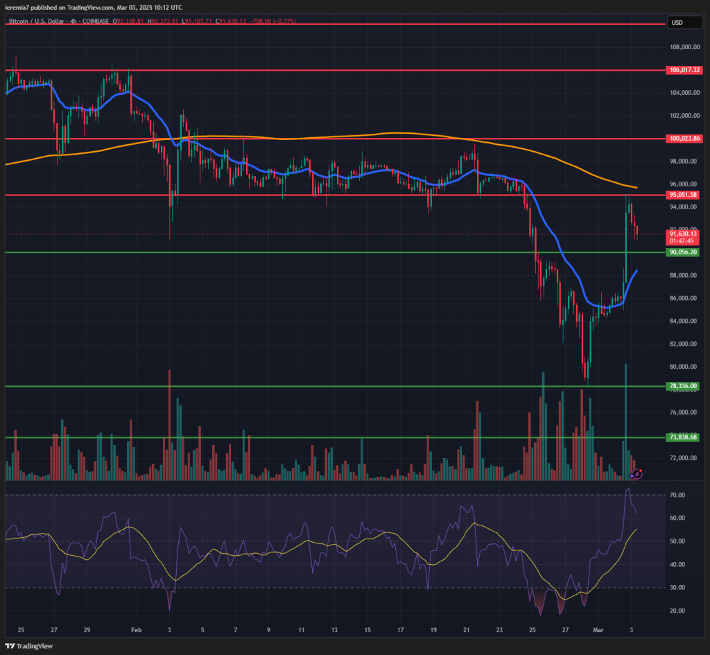 BTCUSD technical analysis