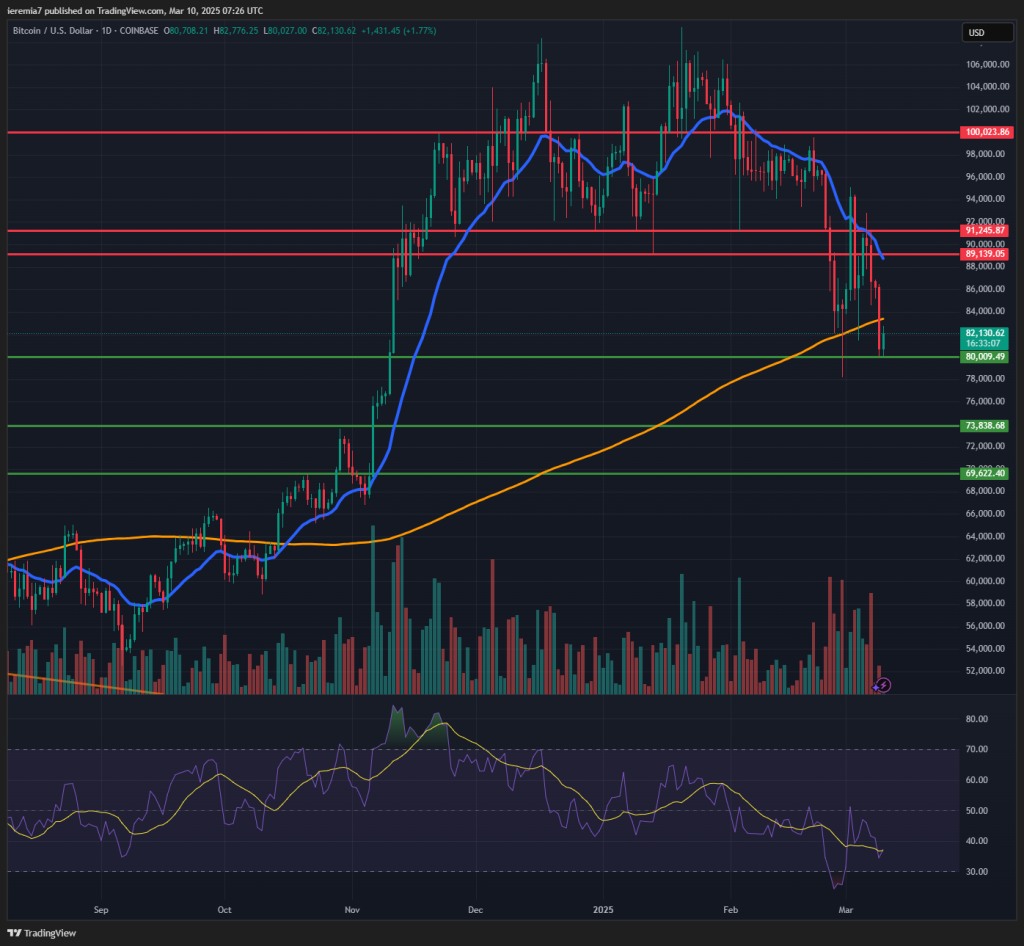 BTCUSD technical analysis