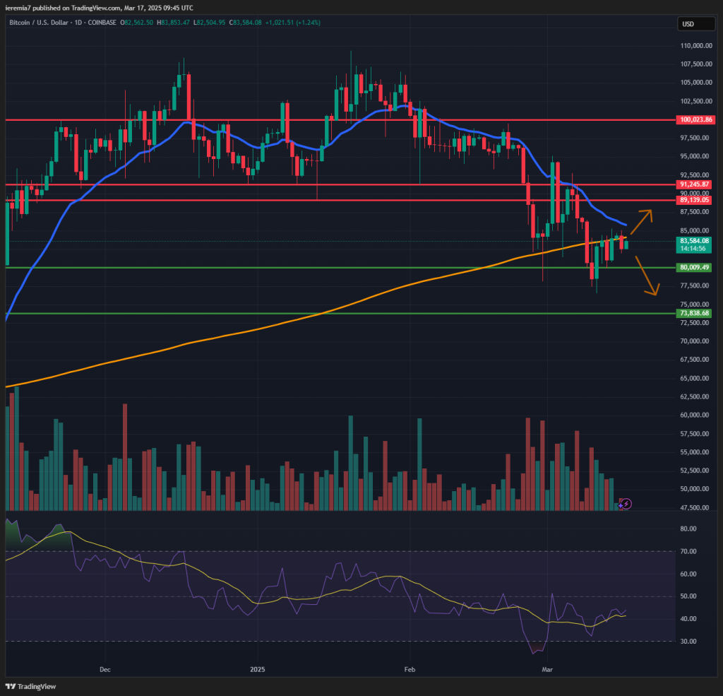 BTCUSD technical analysis