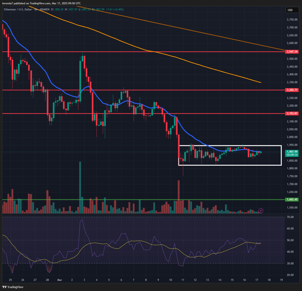 ETHUSD technical analysis