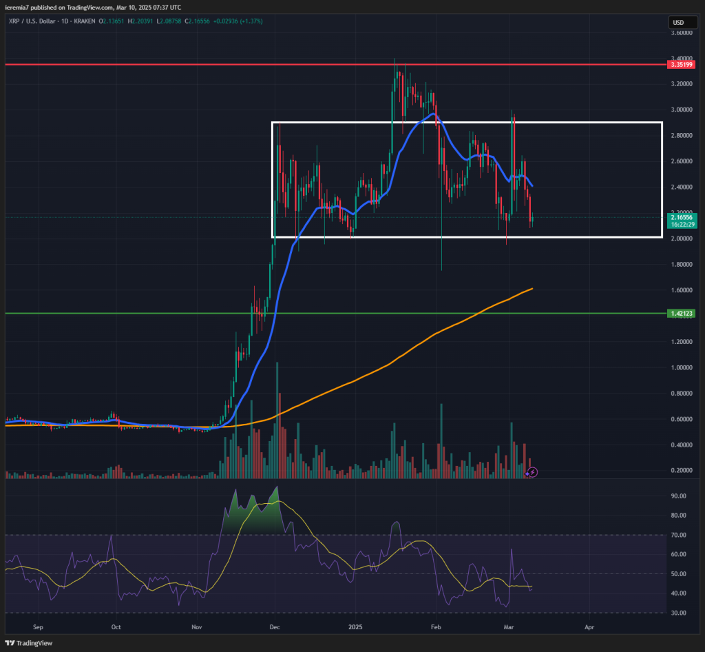 XRPUSD technical analysis