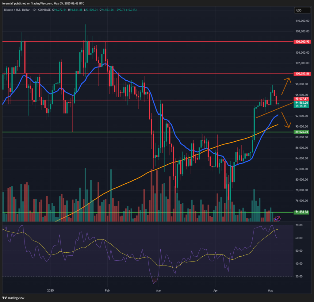 BTCUSD technical analysis